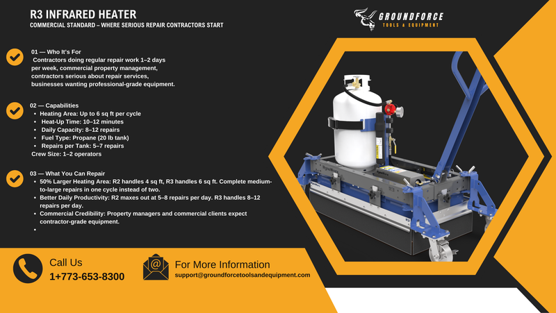 Infrared Asphalt Heater – R3 Mini Infrared Asphalt Repair Equipment, 75,000 BTU 6 Ft Heating Area