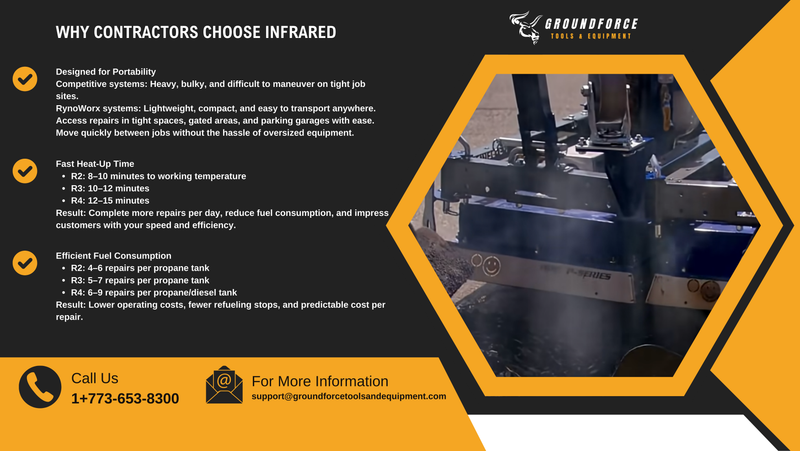 Infrared Asphalt Heater – R2 Compact Infrared Asphalt Repair Equipment, Precision Pavement Heater
