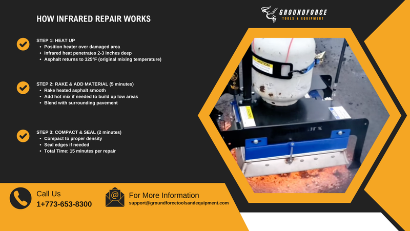Infrared Asphalt Heater – R2 Compact Infrared Asphalt Repair Equipment, Precision Pavement Heater